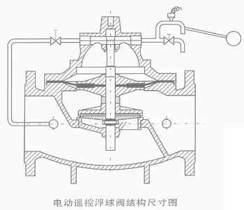 106X電動(dòng)遙控浮球閥很好的市場(chǎng)因為它的性能