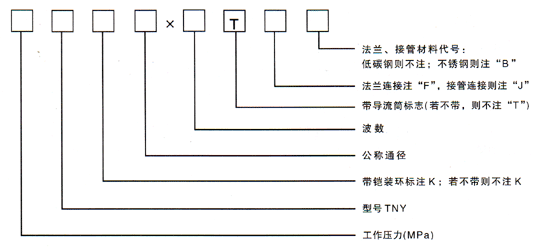 軸向型內壓式波紋補償器標識