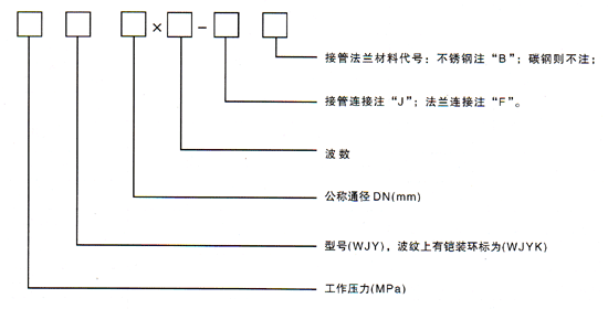 萬(wàn)向鉸鏈波紋補償器型號