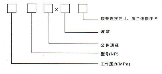 內外壓力平衡式波紋補償器型號