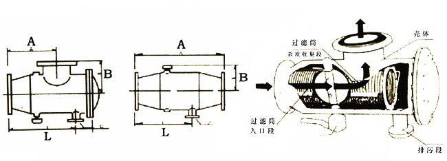 自動(dòng)排污過(guò)濾器結構尺寸