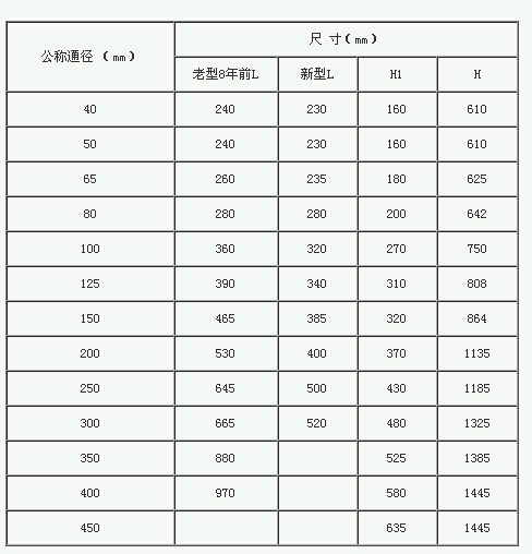 KYF型浮球式液壓水位控制閥主要尺寸數據