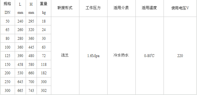 水力電動(dòng)控制閥結構尺寸數據