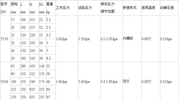 Y110、Y416減壓穩壓閥老型尺寸