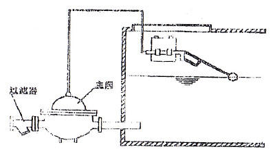 液壓式水位控制閥浮球分開(kāi)裝