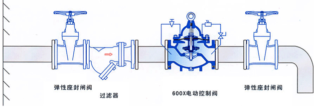 水力電動(dòng)控制閥典型安裝