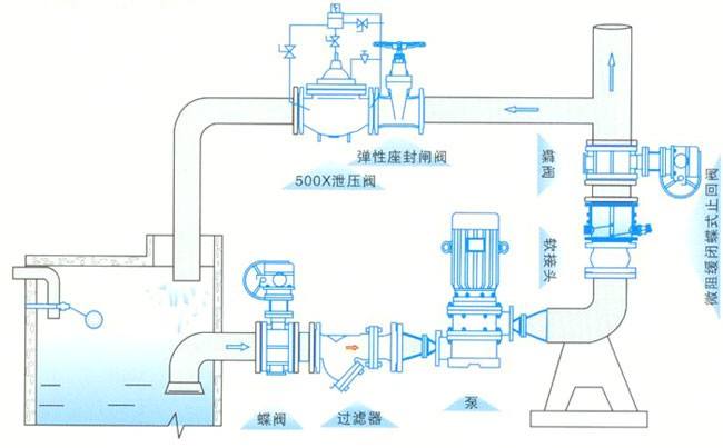  微阻緩閉蝶式止回閥使用說(shuō)明書(shū)HH48/49X