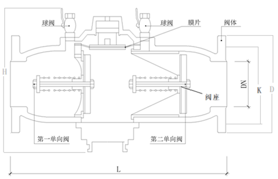 倒流防止器結構圖片